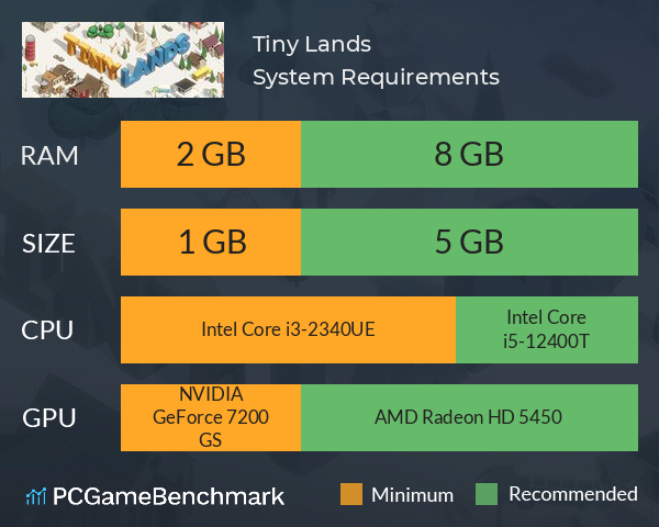 Tiny Lands System Requirements PC Graph - Can I Run Tiny Lands Tiny Lands System Requirements PC Graph - Can I Run Tiny Lands
