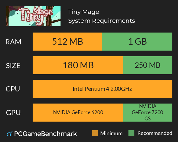 Tiny Mage System Requirements PC Graph - Can I Run Tiny Mage Tiny Mage System Requirements PC Graph - Can I Run Tiny Mage