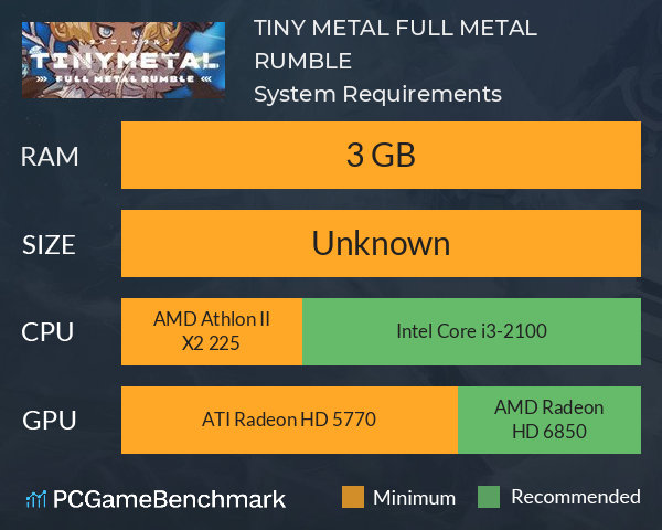 TINY METAL: FULL METAL RUMBLE System Requirements PC Graph - Can I Run TINY METAL: FULL METAL RUMBLE