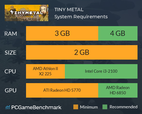 TINY METAL System Requirements PC Graph - Can I Run TINY METAL