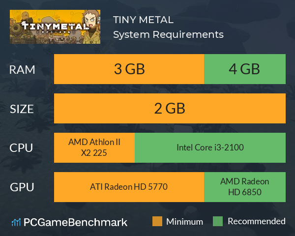 TINY METAL System Requirements PC Graph - Can I Run TINY METAL TINY METAL System Requirements PC Graph - Can I Run TINY METAL
