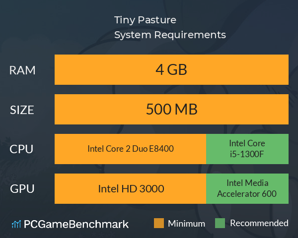 Tiny Pasture System Requirements PC Graph - Can I Run Tiny Pasture Tiny Pasture System Requirements PC Graph - Can I Run Tiny Pasture