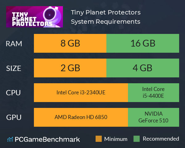 Tiny Planet Protectors System Requirements PC Graph - Can I Run Tiny Planet Protectors