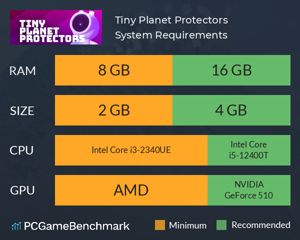 Tiny Planet Protectors System Requirements PC Graph - Can I Run Tiny Planet Protectors