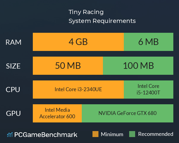 Tiny Racing System Requirements PC Graph - Can I Run Tiny Racing Tiny Racing System Requirements PC Graph - Can I Run Tiny Racing