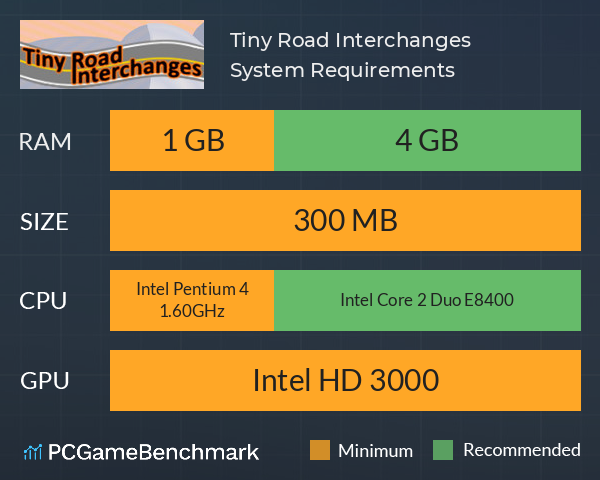 Tiny Road Interchanges System Requirements PC Graph - Can I Run Tiny Road Interchanges Tiny Road Interchanges System Requirements PC Graph - Can I Run Tiny Road Interchanges