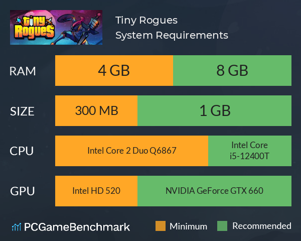 Tiny Rogues System Requirements PC Graph - Can I Run Tiny Rogues Tiny Rogues System Requirements PC Graph - Can I Run Tiny Rogues