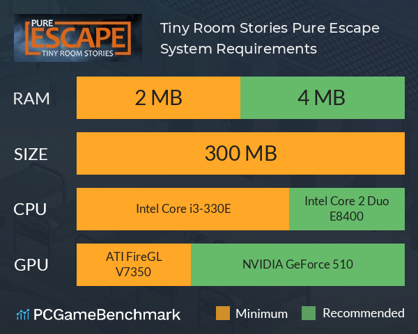 Tiny Room Stories: Pure Escape System Requirements PC Graph - Can I Run Tiny Room Stories: Pure Escape Tiny Room Stories: Pure Escape System Requirements PC Graph - Can I Run Tiny Room Stories: Pure Escape