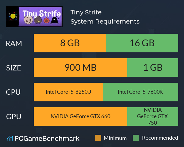 Tiny Strife System Requirements PC Graph - Can I Run Tiny Strife
