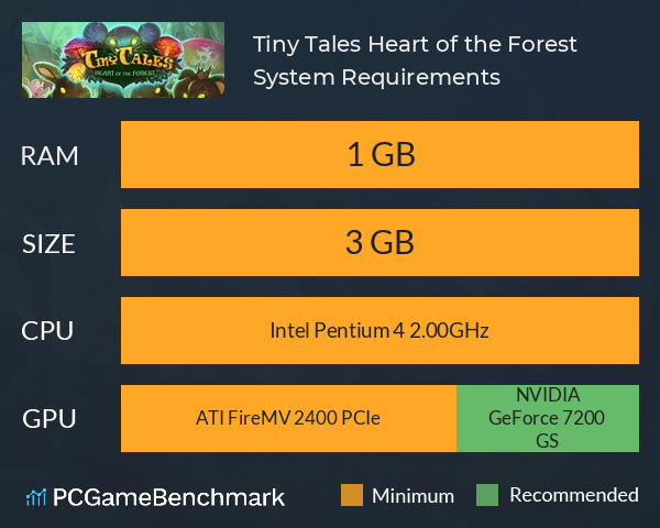Tiny Tales: Heart of the Forest System Requirements PC Graph - Can I Run Tiny Tales: Heart of the Forest Tiny Tales: Heart of the Forest System Requirements PC Graph - Can I Run Tiny Tales: Heart of the Forest