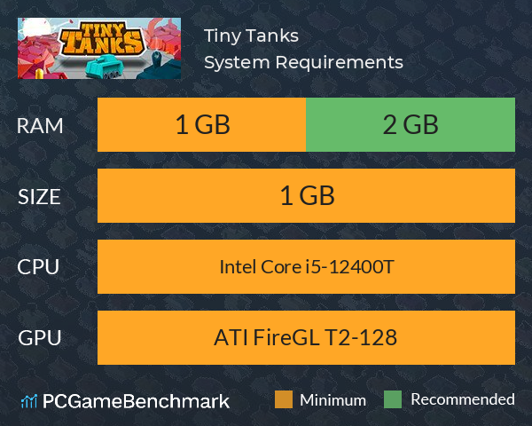 Tiny Tanks System Requirements PC Graph - Can I Run Tiny Tanks Tiny Tanks System Requirements PC Graph - Can I Run Tiny Tanks