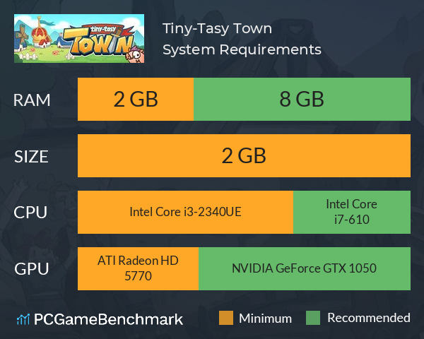 Tiny-Tasy Town System Requirements PC Graph - Can I Run Tiny-Tasy Town Tiny-Tasy Town System Requirements PC Graph - Can I Run Tiny-Tasy Town