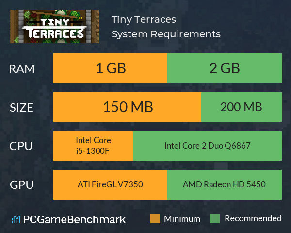 Tiny Terraces System Requirements PC Graph - Can I Run Tiny Terraces Tiny Terraces System Requirements PC Graph - Can I Run Tiny Terraces