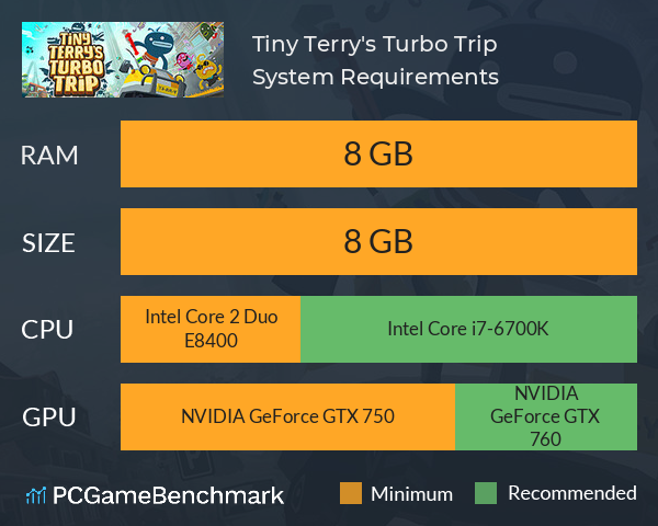 Tiny Terry's Turbo Trip System Requirements PC Graph - Can I Run Tiny Terry's Turbo Trip