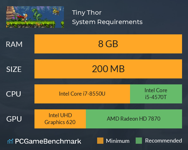 Tiny Thor System Requirements PC Graph - Can I Run Tiny Thor