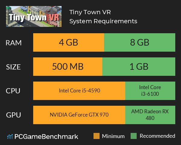 Tiny Town VR System Requirements PC Graph - Can I Run Tiny Town VR