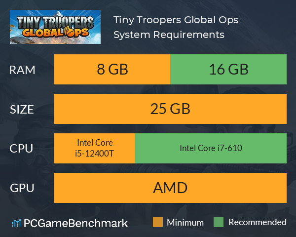Tiny Troopers: Global Ops System Requirements PC Graph - Can I Run Tiny Troopers: Global Ops