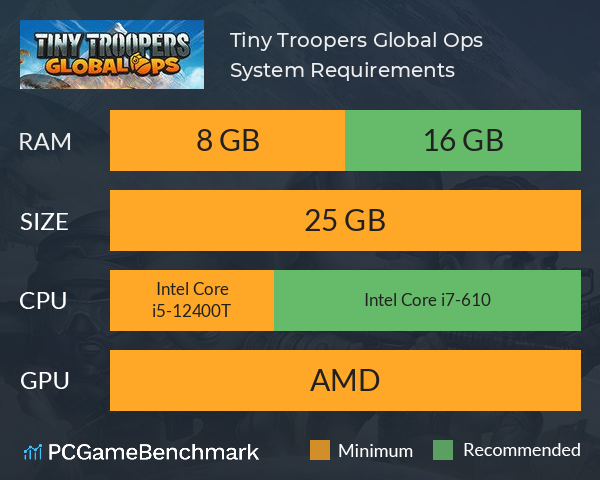 Tiny Troopers: Global Ops System Requirements PC Graph - Can I Run Tiny Troopers: Global Ops Tiny Troopers: Global Ops System Requirements PC Graph - Can I Run Tiny Troopers: Global Ops