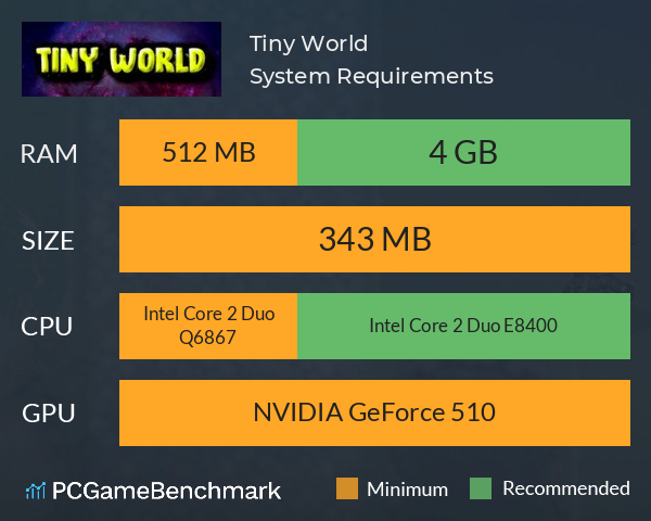 Tiny World System Requirements PC Graph - Can I Run Tiny World Tiny World System Requirements PC Graph - Can I Run Tiny World