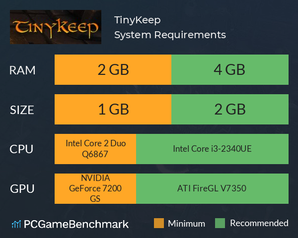 TinyKeep System Requirements PC Graph - Can I Run TinyKeep