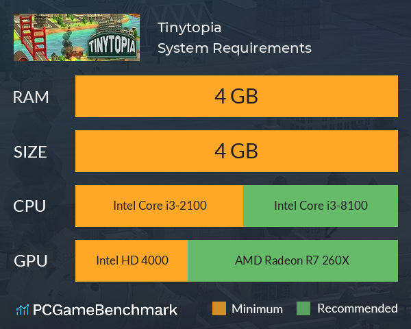 Tinytopia System Requirements PC Graph - Can I Run Tinytopia