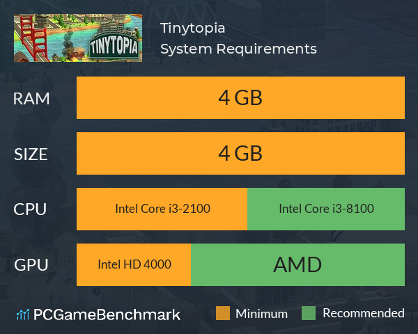 Tinytopia System Requirements PC Graph - Can I Run Tinytopia Tinytopia System Requirements PC Graph - Can I Run Tinytopia