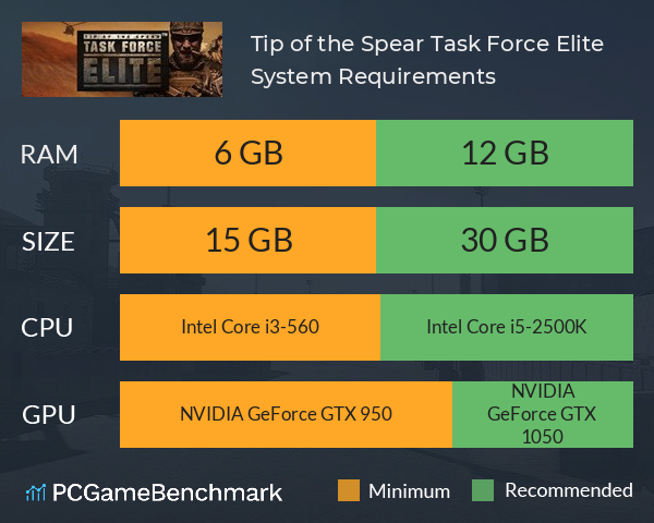 Tip of the Spear: Task Force Elite System Requirements PC Graph - Can I Run Tip of the Spear: Task Force Elite