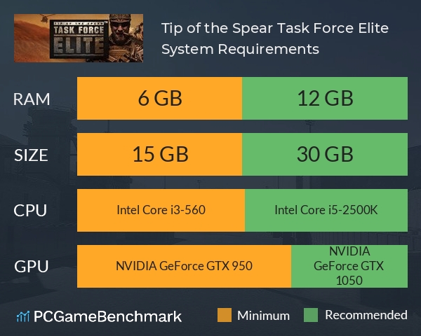 Tip of the Spear: Task Force Elite System Requirements PC Graph - Can I Run Tip of the Spear: Task Force Elite Tip of the Spear: Task Force Elite System Requirements PC Graph - Can I Run Tip of the Spear: Task Force Elite