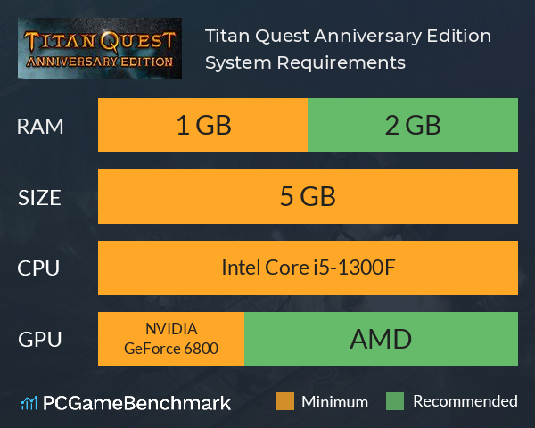 Titan Quest Anniversary Edition System Requirements PC Graph - Can I Run Titan Quest Anniversary Edition