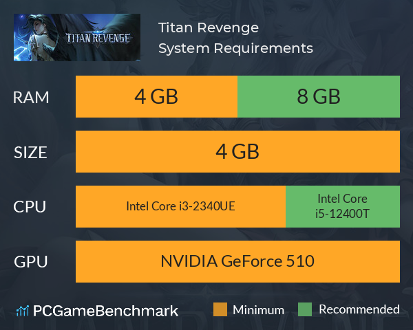 Titan Revenge System Requirements PC Graph - Can I Run Titan Revenge Titan Revenge System Requirements PC Graph - Can I Run Titan Revenge