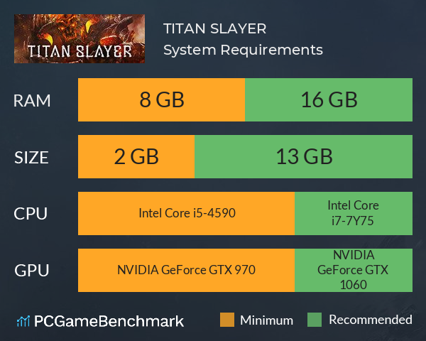 TITAN SLAYER System Requirements PC Graph - Can I Run TITAN SLAYER TITAN SLAYER System Requirements PC Graph - Can I Run TITAN SLAYER