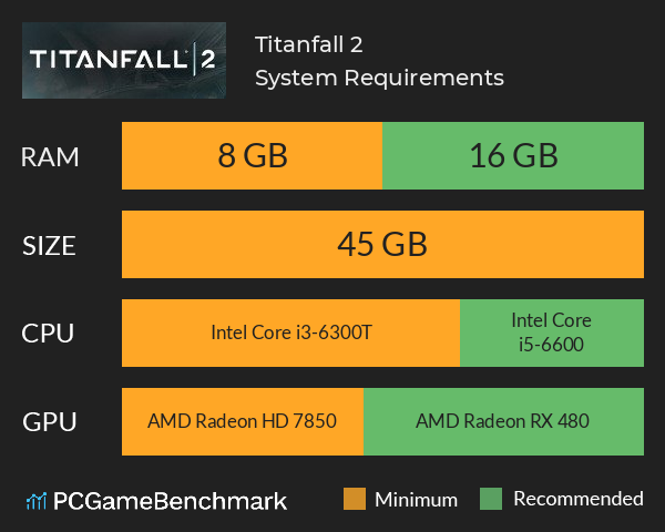 Titanfall 2 System Requirements PC Graph - Can I Run Titanfall 2