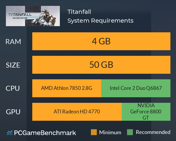 Titanfall­™ System Requirements PC Graph - Can I Run Titanfall­™