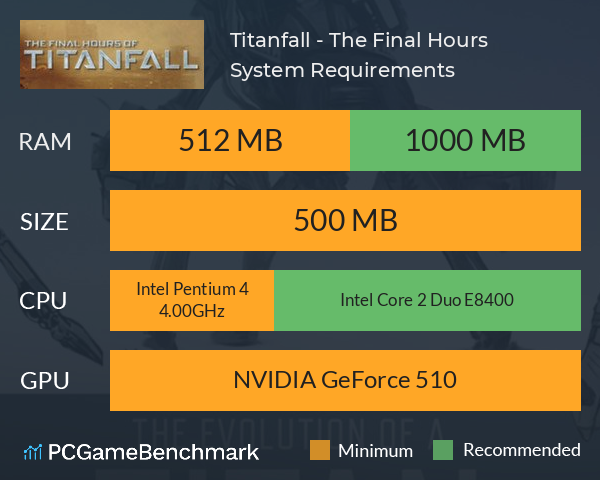 Titanfall - The Final Hours System Requirements PC Graph - Can I Run Titanfall - The Final Hours