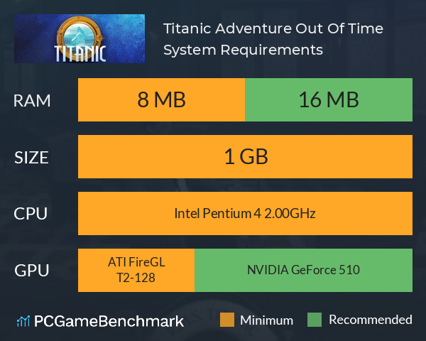 Titanic: Adventure Out Of Time System Requirements PC Graph - Can I Run Titanic: Adventure Out Of Time