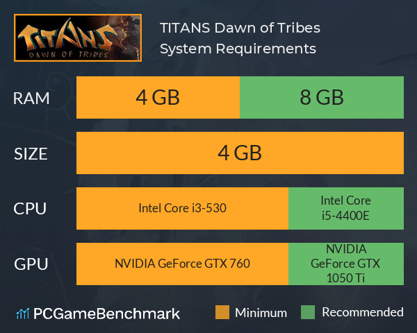 TITANS: Dawn of Tribes System Requirements PC Graph - Can I Run TITANS: Dawn of Tribes TITANS: Dawn of Tribes System Requirements PC Graph - Can I Run TITANS: Dawn of Tribes