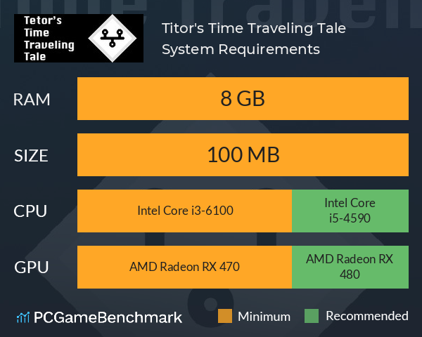 Titor's Time Traveling Tale System Requirements PC Graph - Can I Run Titor's Time Traveling Tale Titor's Time Traveling Tale System Requirements PC Graph - Can I Run Titor's Time Traveling Tale