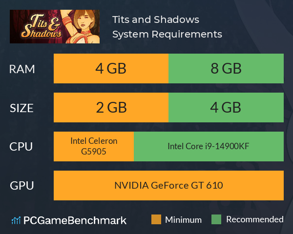 Tits and Shadows System Requirements PC Graph - Can I Run Tits and Shadows