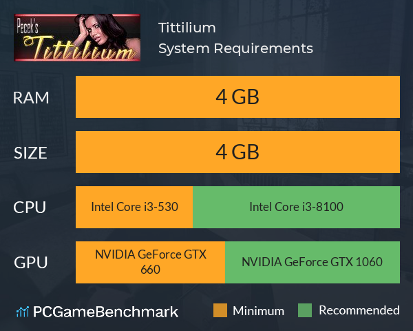 Tittilium System Requirements PC Graph - Can I Run Tittilium