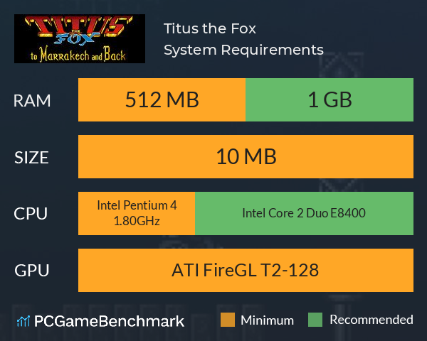 Titus the Fox System Requirements PC Graph - Can I Run Titus the Fox