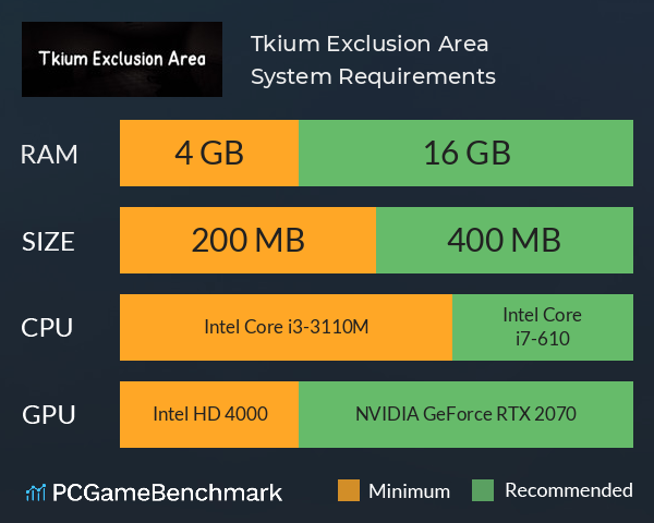 Tkium Exclusion Area System Requirements PC Graph - Can I Run Tkium Exclusion Area Tkium Exclusion Area System Requirements PC Graph - Can I Run Tkium Exclusion Area