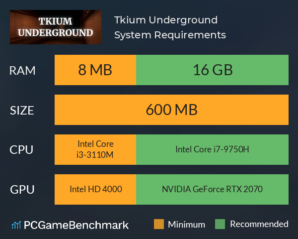 Tkium Underground System Requirements PC Graph - Can I Run Tkium Underground Tkium Underground System Requirements PC Graph - Can I Run Tkium Underground