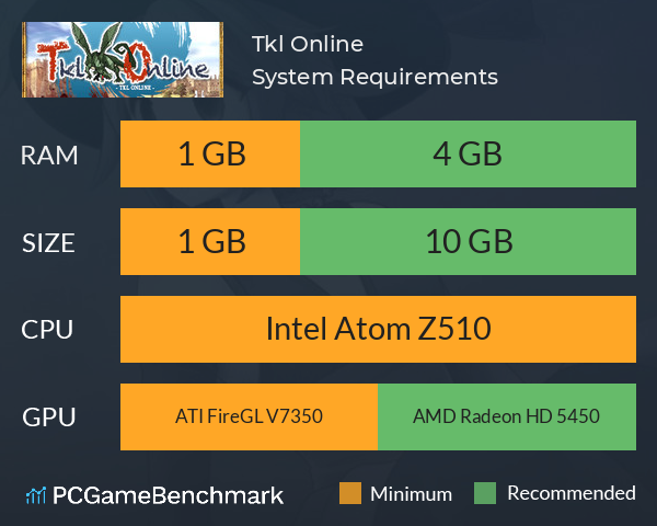 Tkl Online System Requirements PC Graph - Can I Run Tkl Online