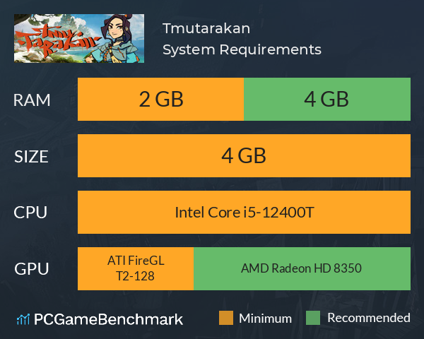 Tmutarakan System Requirements PC Graph - Can I Run Tmutarakan Tmutarakan System Requirements PC Graph - Can I Run Tmutarakan