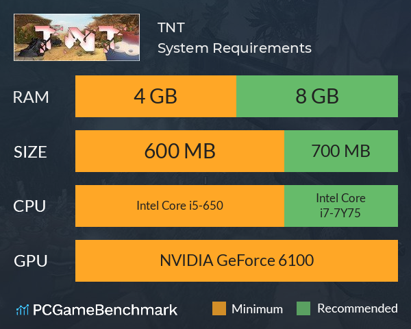 TNT! System Requirements PC Graph - Can I Run TNT! TNT! System Requirements PC Graph - Can I Run TNT!