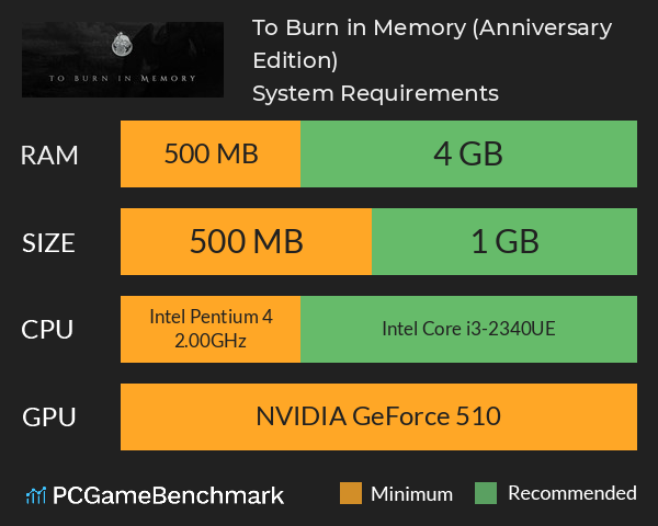 To Burn in Memory (Anniversary Edition) System Requirements PC Graph - Can I Run To Burn in Memory (Anniversary Edition) To Burn in Memory (Anniversary Edition) System Requirements PC Graph - Can I Run To Burn in Memory (Anniversary Edition)