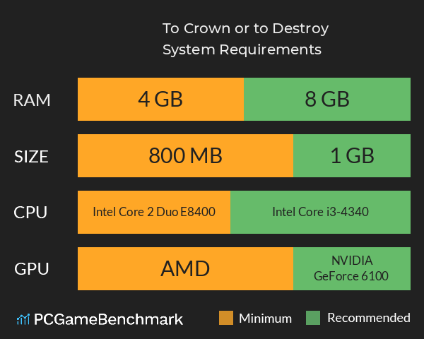 To Crown or to Destroy System Requirements PC Graph - Can I Run To Crown or to Destroy To Crown or to Destroy System Requirements PC Graph - Can I Run To Crown or to Destroy