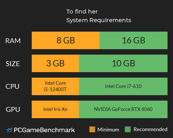 To find her System Requirements PC Graph - Can I Run To find her To find her System Requirements PC Graph - Can I Run To find her