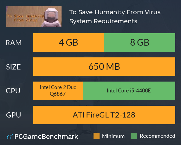 To Save Humanity From Virus System Requirements PC Graph - Can I Run To Save Humanity From Virus To Save Humanity From Virus System Requirements PC Graph - Can I Run To Save Humanity From Virus
