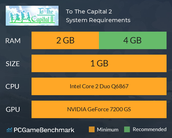 To The Capital 2 System Requirements PC Graph - Can I Run To The Capital 2